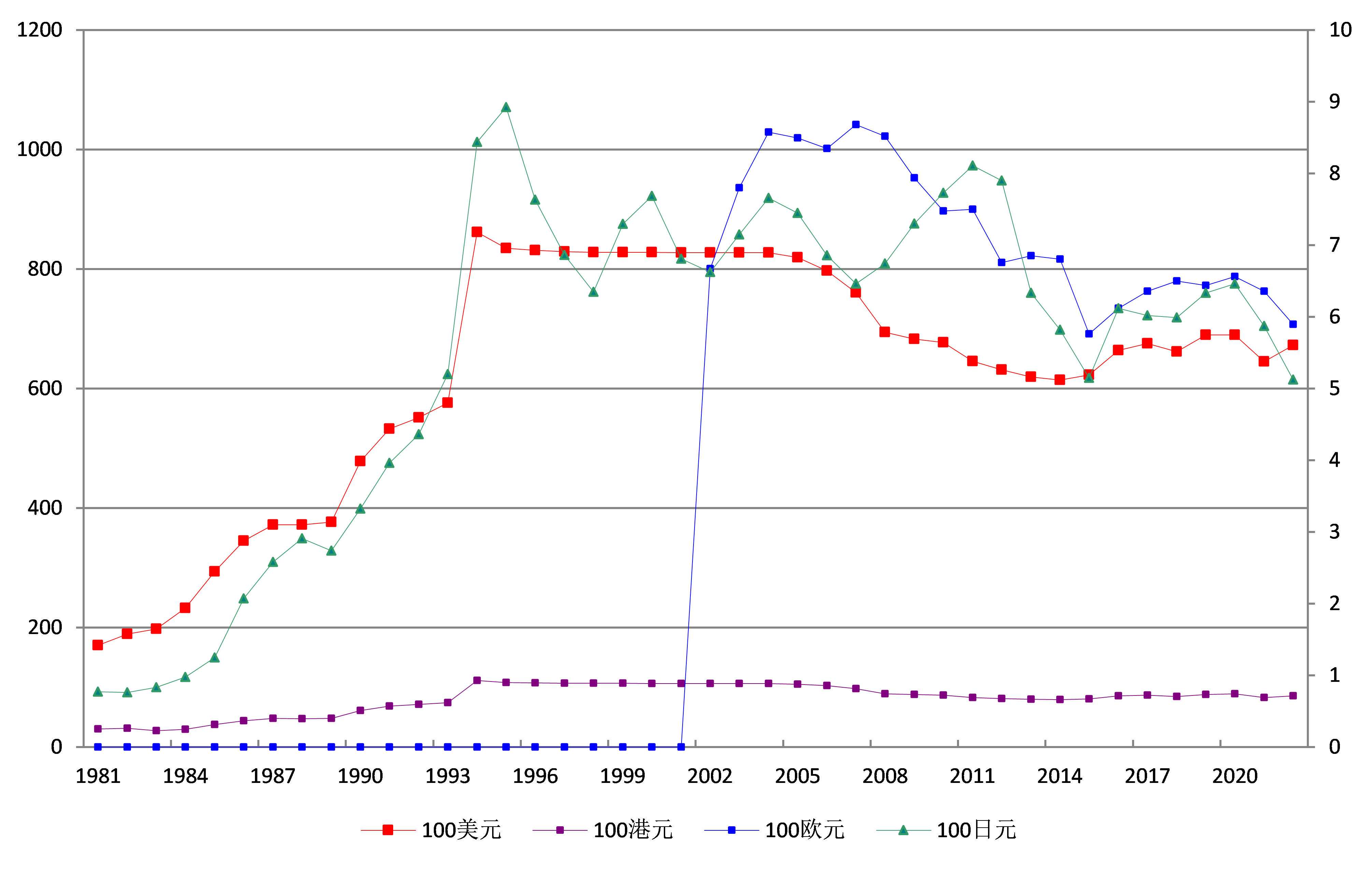 中国房地产估价师